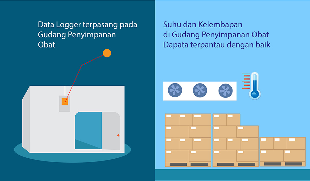 Infografis butuhnya monitoring gudang penyimpanan obat
